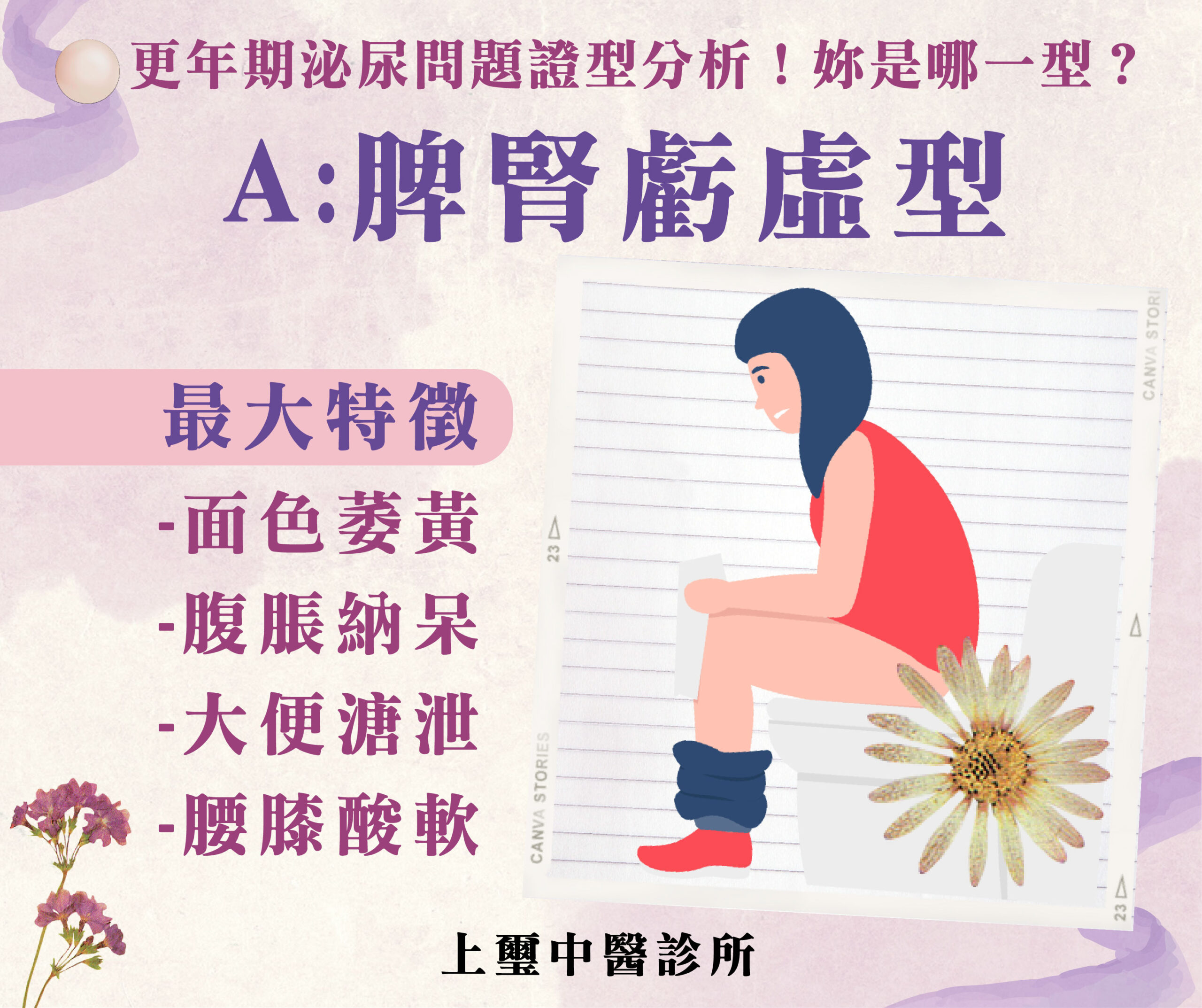 身體的氣和脾及腎都有關係,脾統血,跟我們的營養吸收息息相關。門診中會見到發現這一型的女性,面色萎黃、腹脹納呆、大便溏泄、小便清冷,腰膝酸軟,甚至膀胱、胃、子宮或腸子都下垂,叫做「中氣下陷」,也就是臉色比較黃,消化不良、常常腹瀉、營養不良,小腹總是冷冷的,小便顏色偏白,而且涼涼的,常感覺到腰膝痠軟,臟器都漸漸下垂了。因為氣虛,便會造成器官鬆軟,包括括約肌、逼尿肌等鬆弛,一般的狀況就是小便每次都是一點點,而且頻尿,加上控制不住。